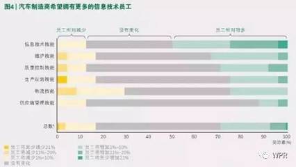 2030未來工廠 計算機技術(shù)培訓引領全方位一體化模式革新